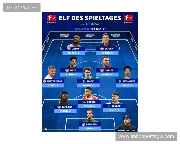 德甲豪门球队最新阵容配置与核心球员介绍